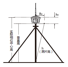 量取天线高.png