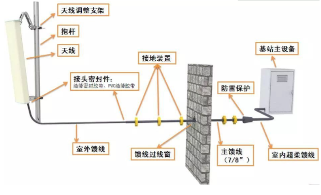 天线